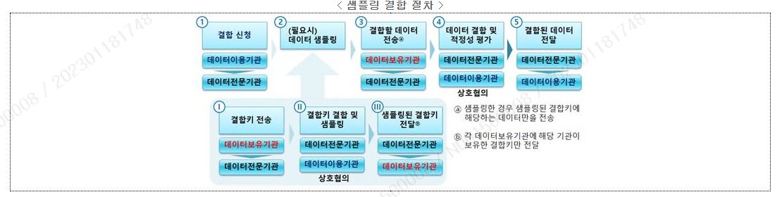 이미지: 샘플링 결합 절차