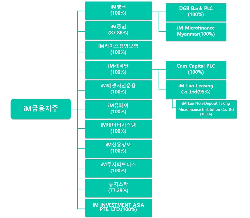 이미지: 조직도