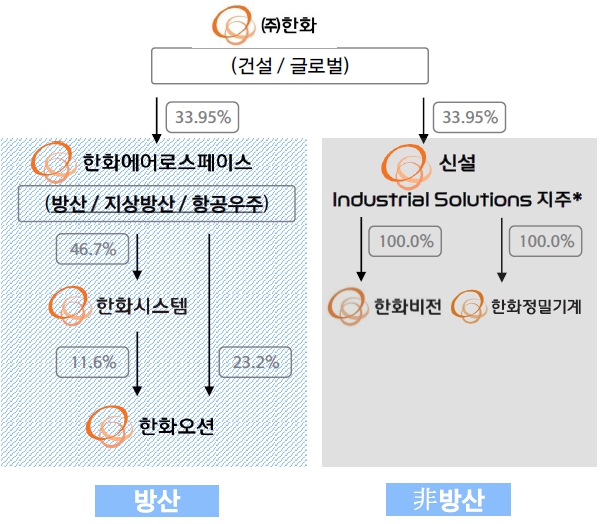 이미지: 분할 후 지배구조