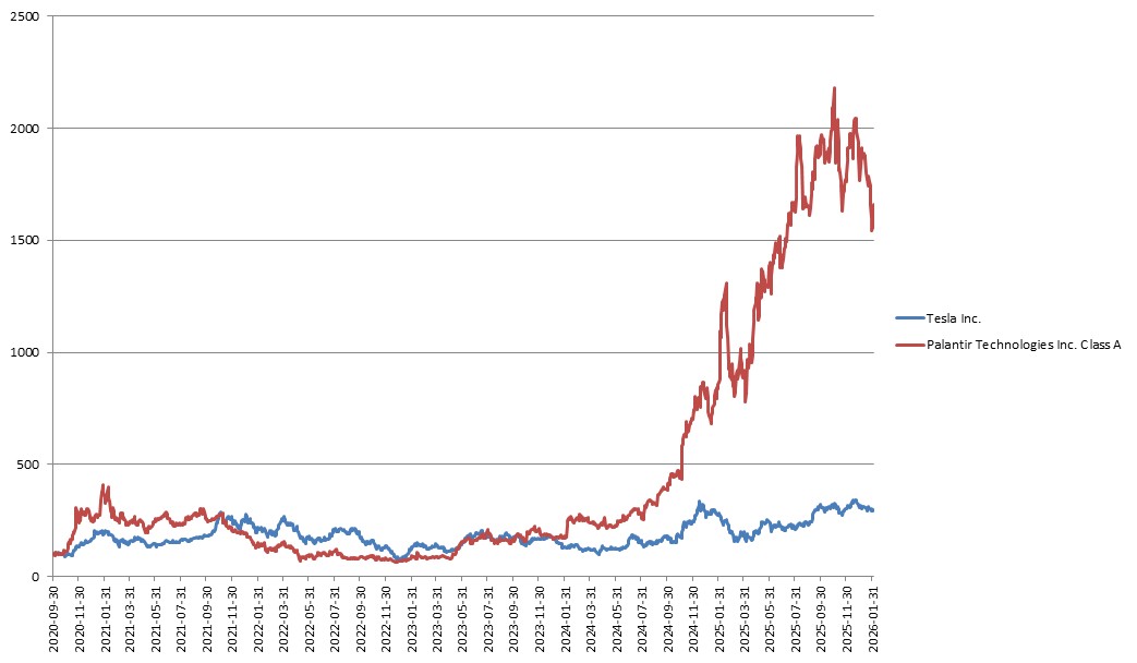 이미지: NH투자증권 제24451회 (기초자산 종합 가격변동 추이)<BR>(*모든 기초자산의 기준가격을 100이라 가정하였을시)