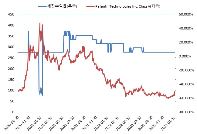 이미지: (*기초자산의 기준가격을 100이라 가정하였을시)<BR>NH투자증권 제24457회 (수익률 모의실험)