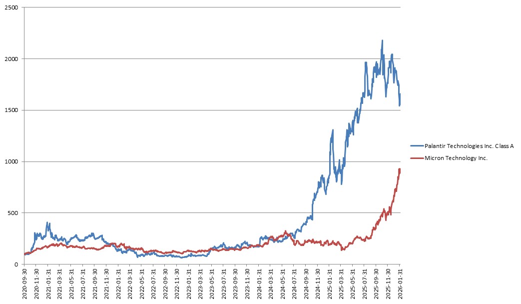 이미지: NH투자증권 제24458회 (기초자산 종합 가격변동 추이)<BR>(*모든 기초자산의 기준가격을 100이라 가정하였을시)