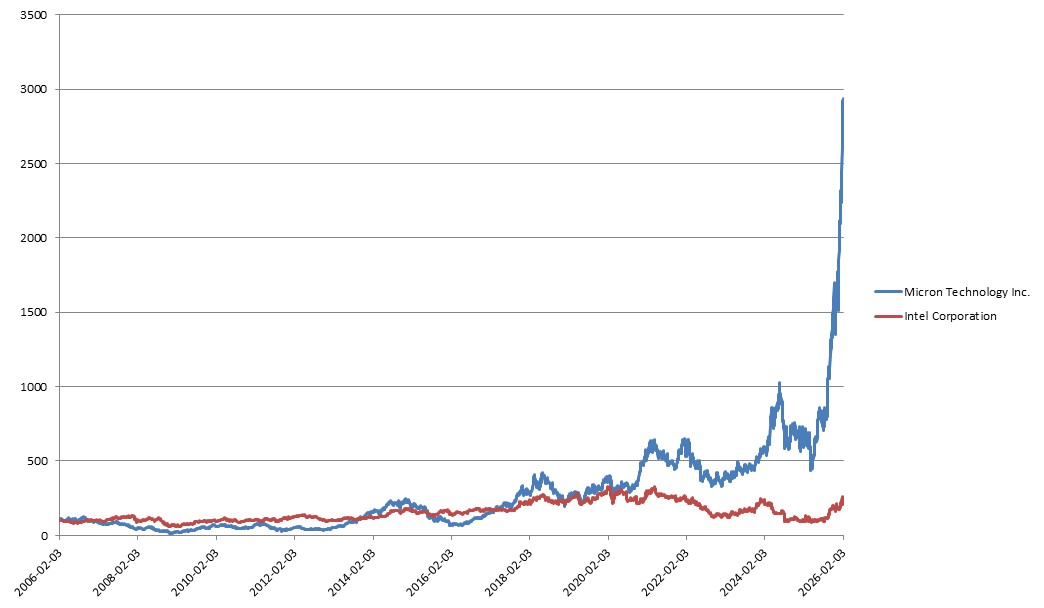 이미지: NH투자증권 제24459회 (기초자산 종합 가격변동 추이)<BR>(*모든 기초자산의 기준가격을 100이라 가정하였을시)