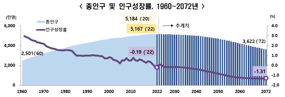 이미지: 장래 인구 추이