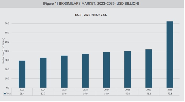이미지: 바이오시밀러시장-한국바이오협회