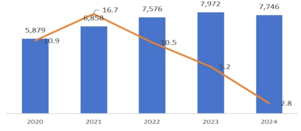 이미지: 중국 화장품 시장 규모 추이