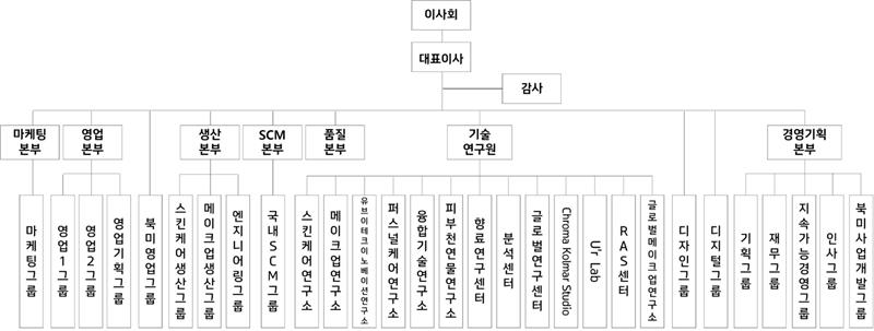 이미지: 한국콜마 조직도