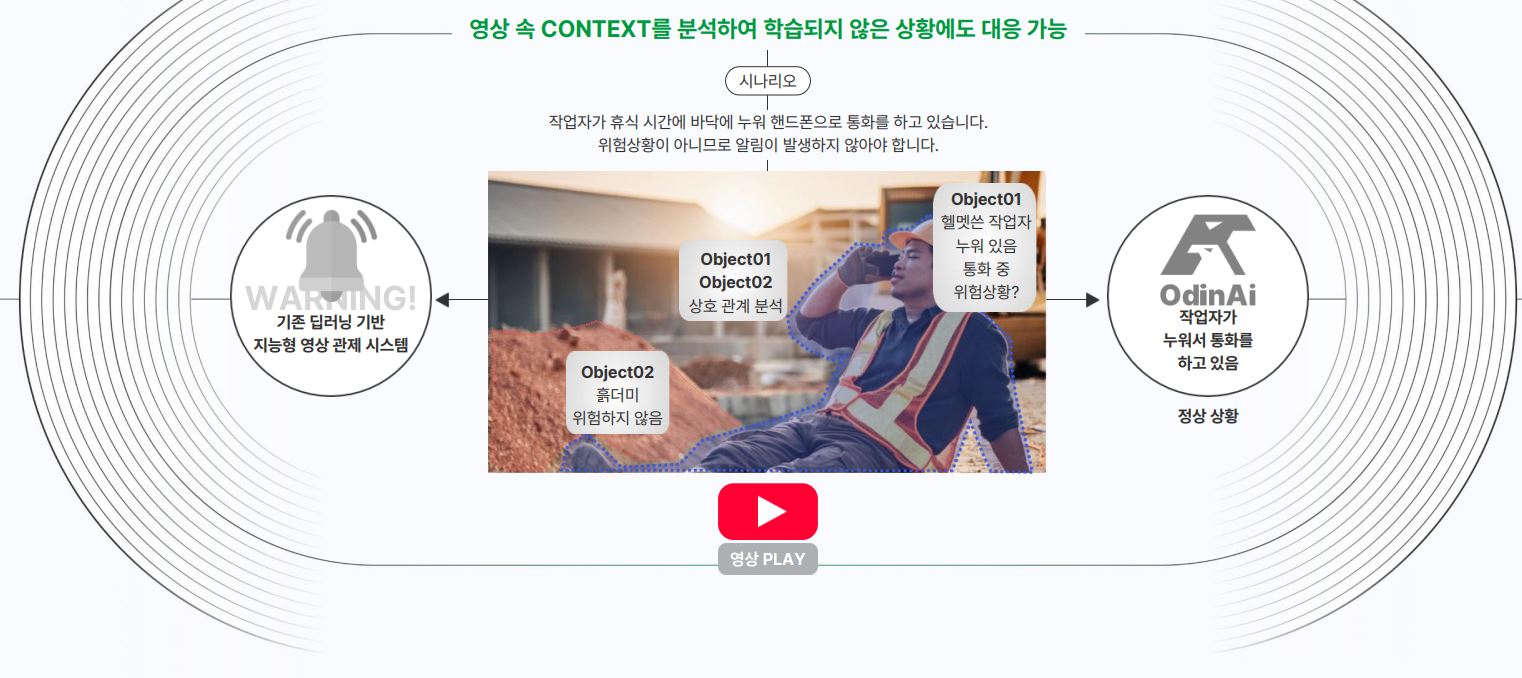 이미지: odin ai 사례