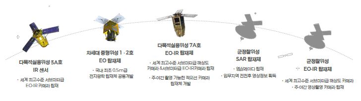 이미지: 관측위성