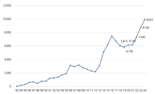 이미지: 우주개발 예산