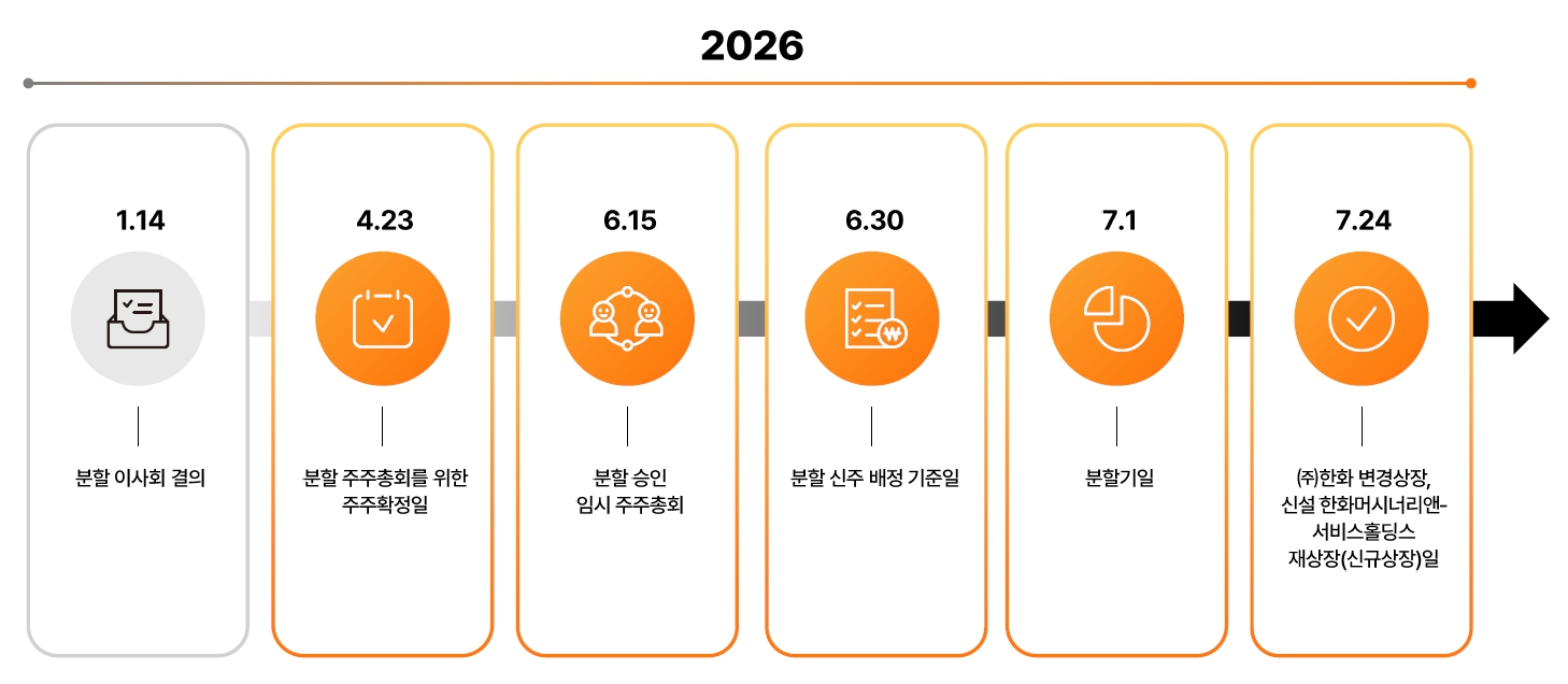 이미지: 인적분할 일정