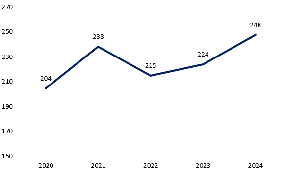 이미지: 컬러강판 생산량