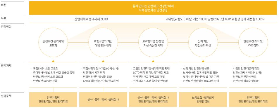 이미지: 2025년 사업장 안전보건 로드맵