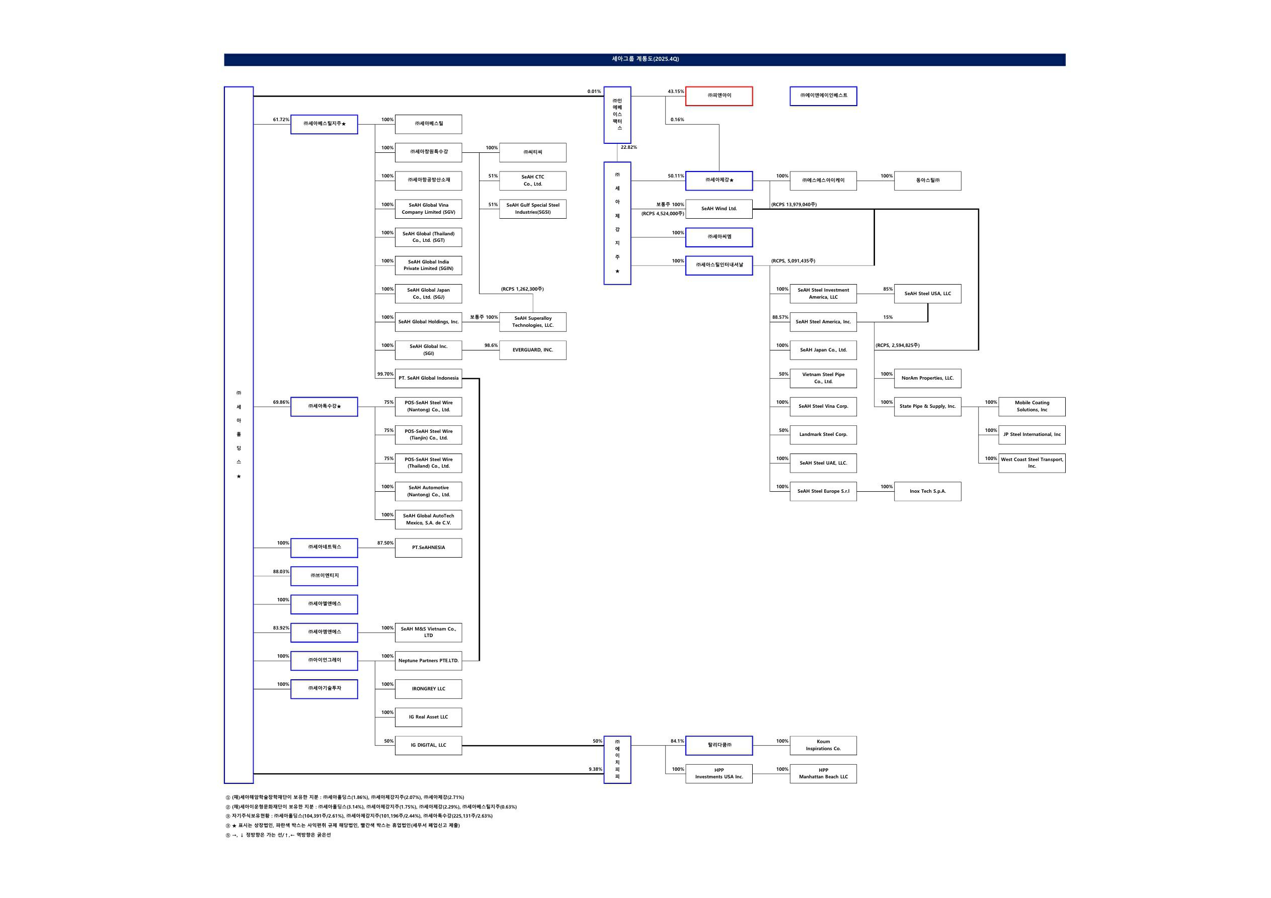 이미지: 2025.4Q 계통도