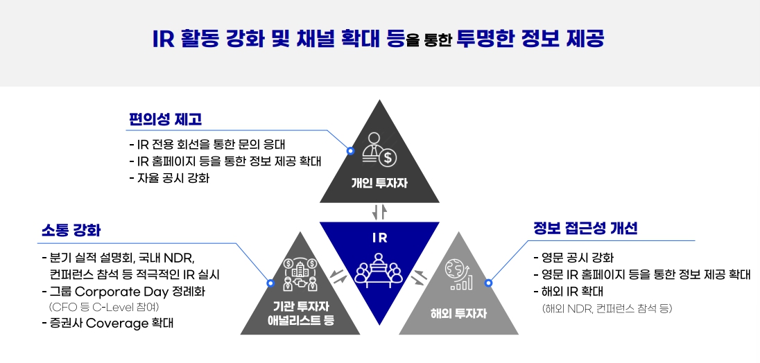 이미지: 완전모회사 소통 강화 계획