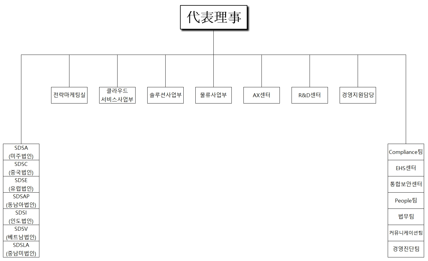 이미지: 조직도