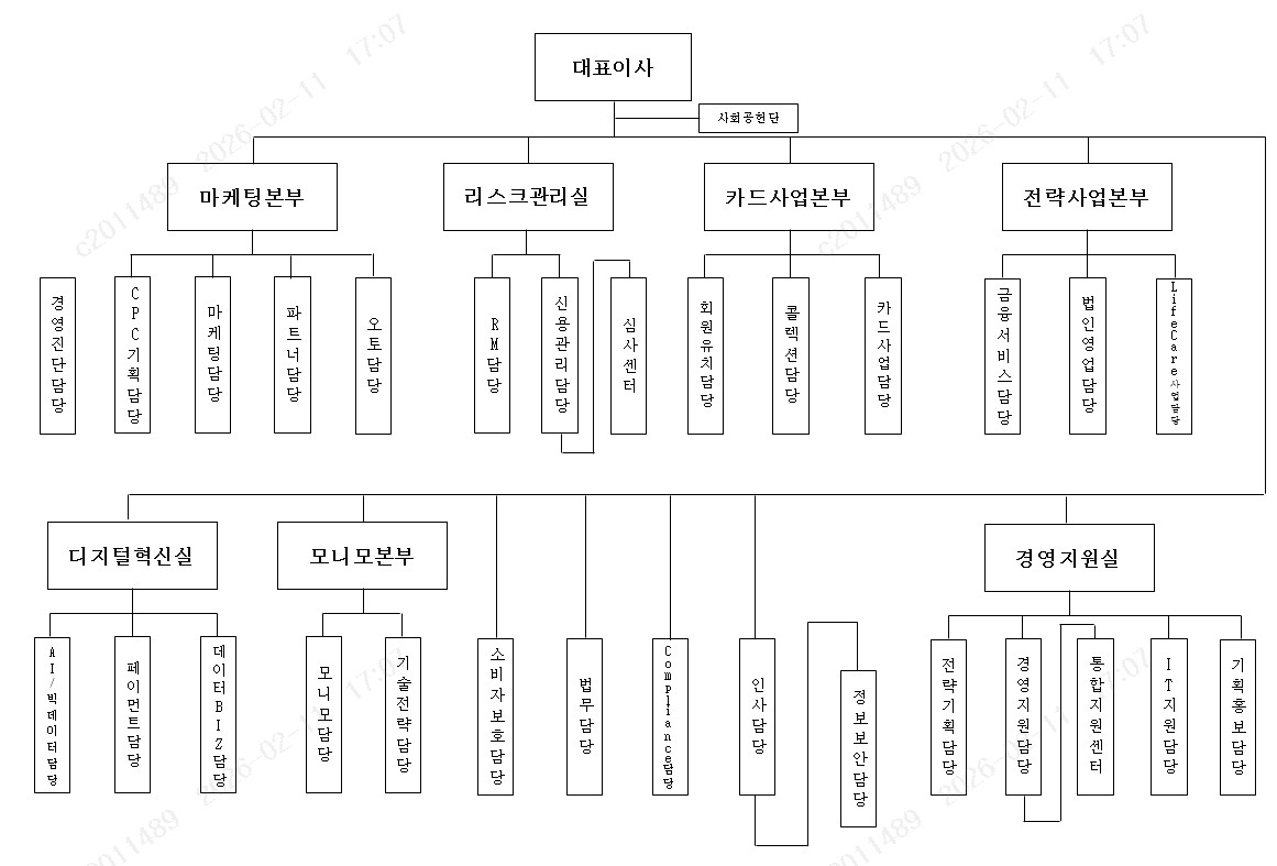 이미지: 조직도