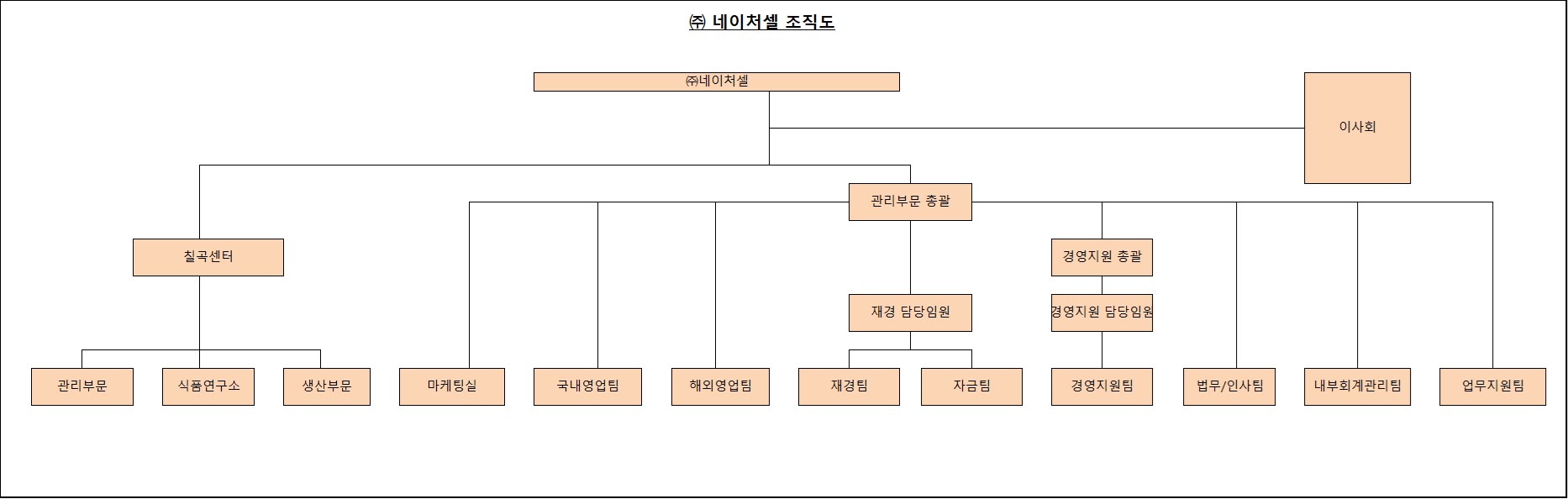 이미지: 조직도