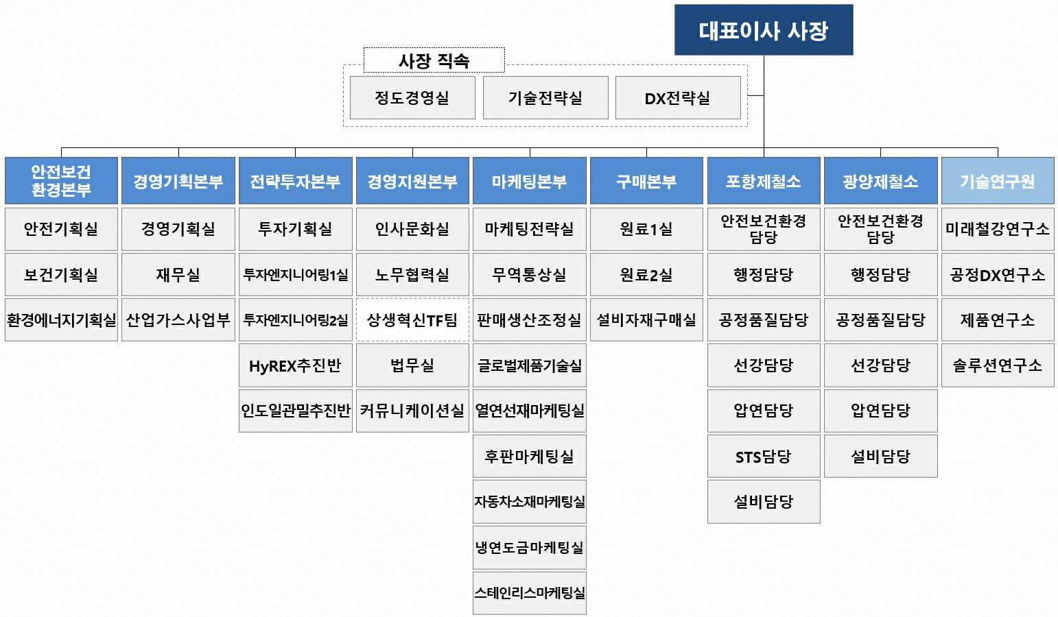 이미지: 포스코 조직도('26.1월)