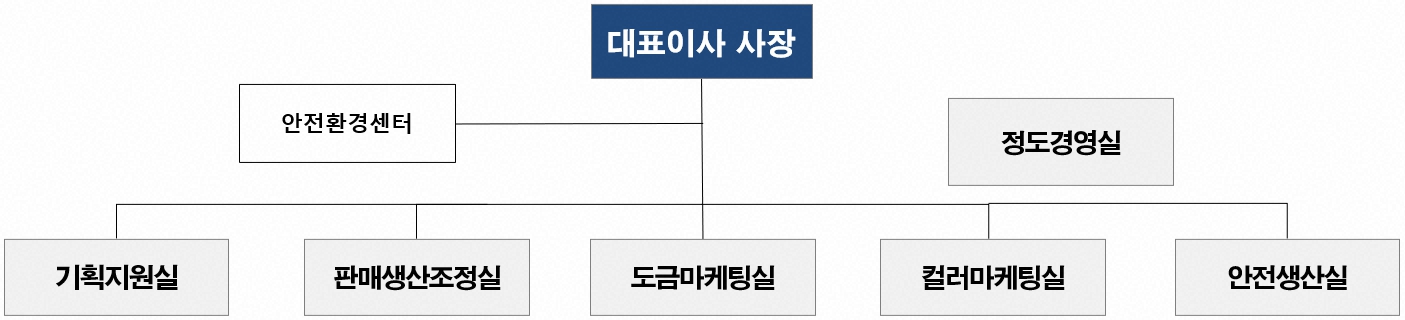 이미지: 포스코스틸리온 조직도('26.1월)