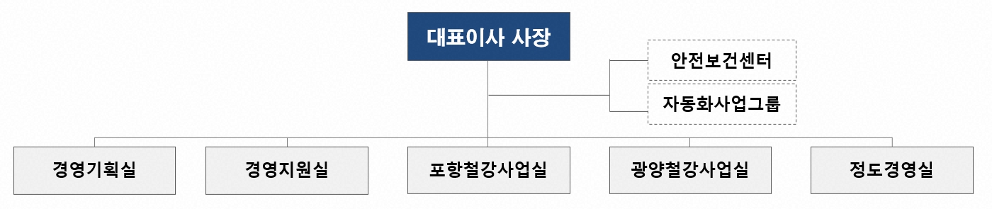 이미지: 포스코엠텍 조직도('26.1월)