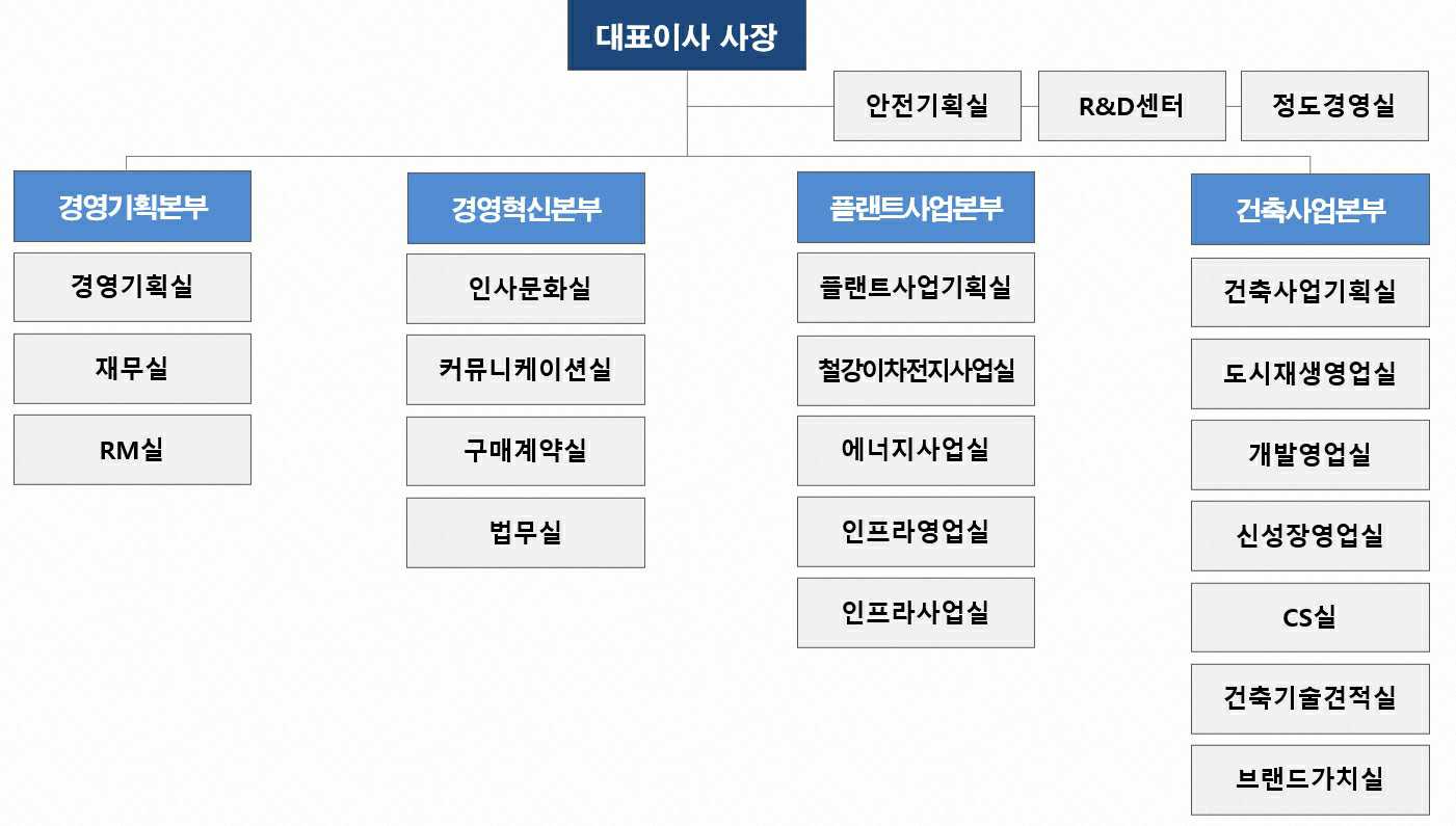 이미지: 포스코이앤씨 조직도('26.1월)