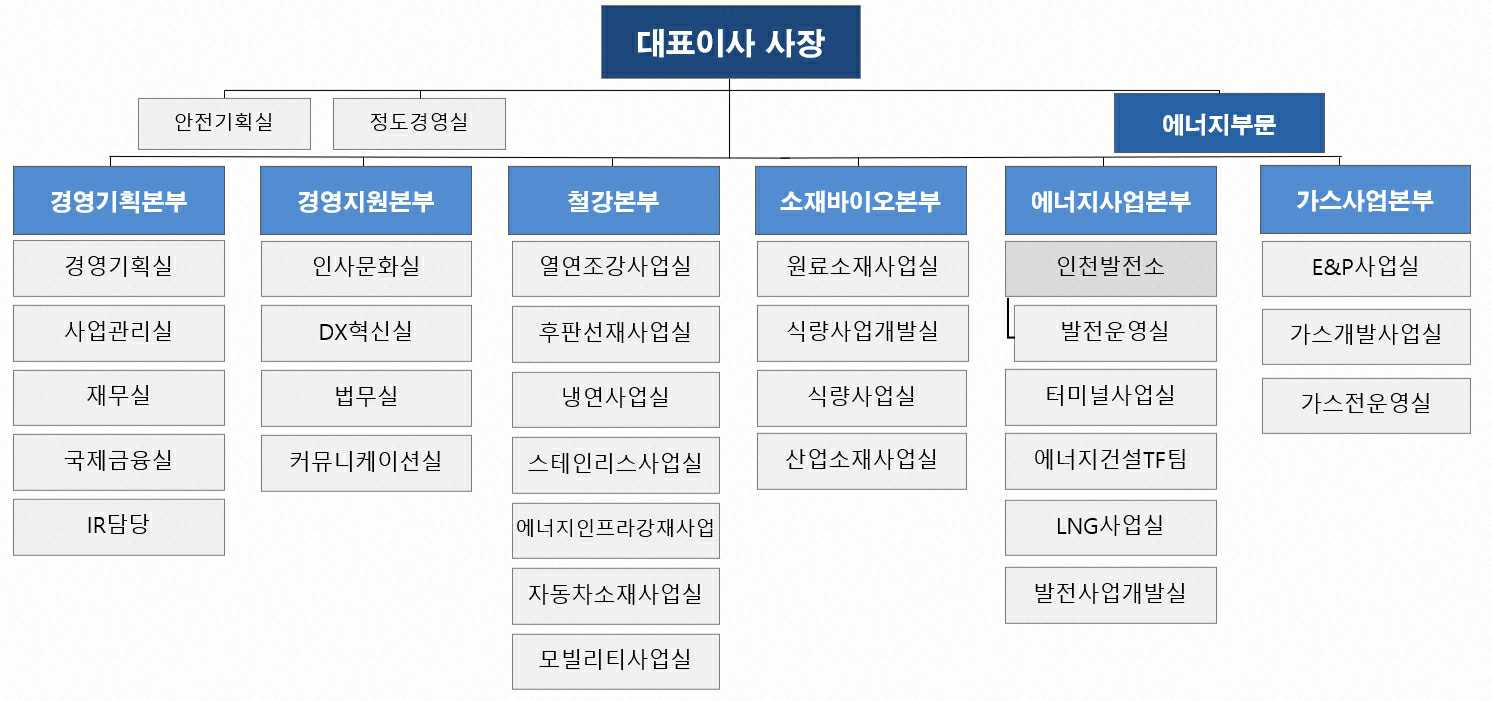 이미지: 포스코인터내셔널 조직도('26.1월)
