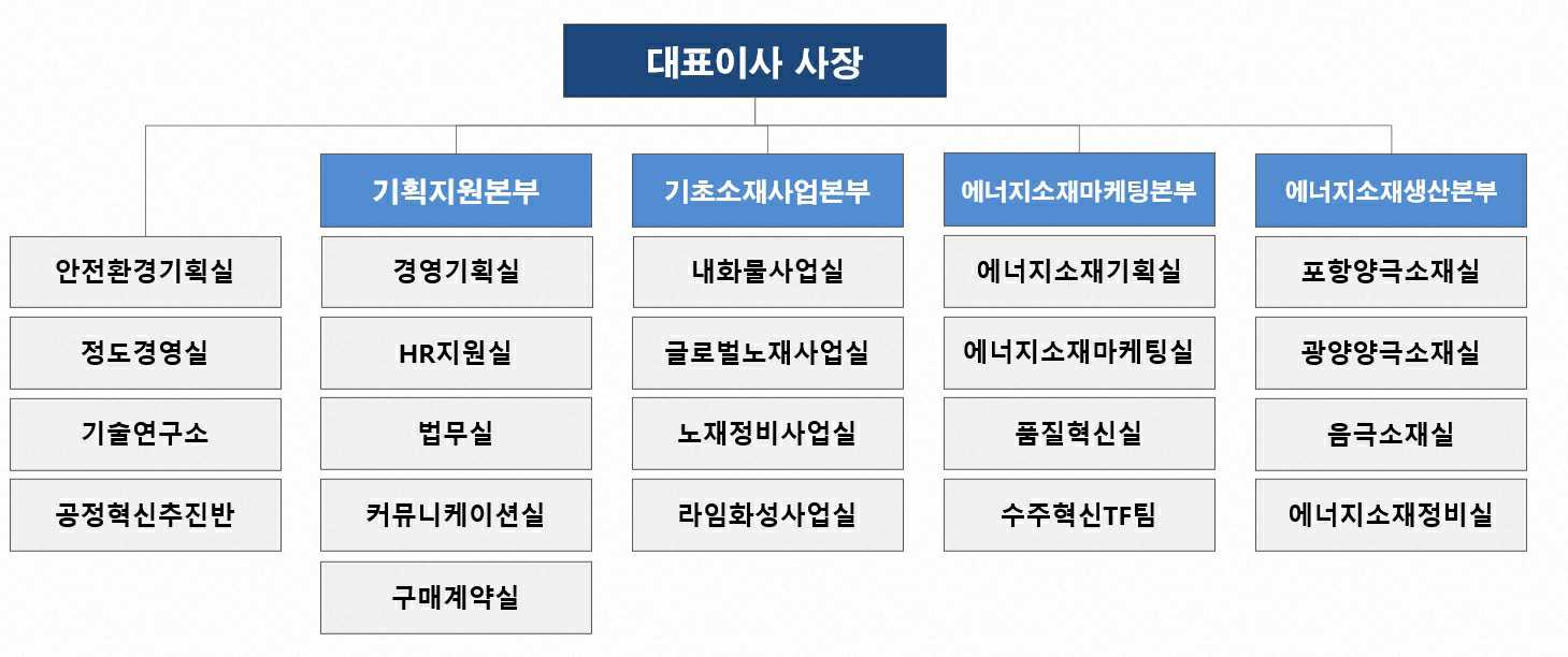 이미지: 포스코퓨처엠 조직도('26.1월)