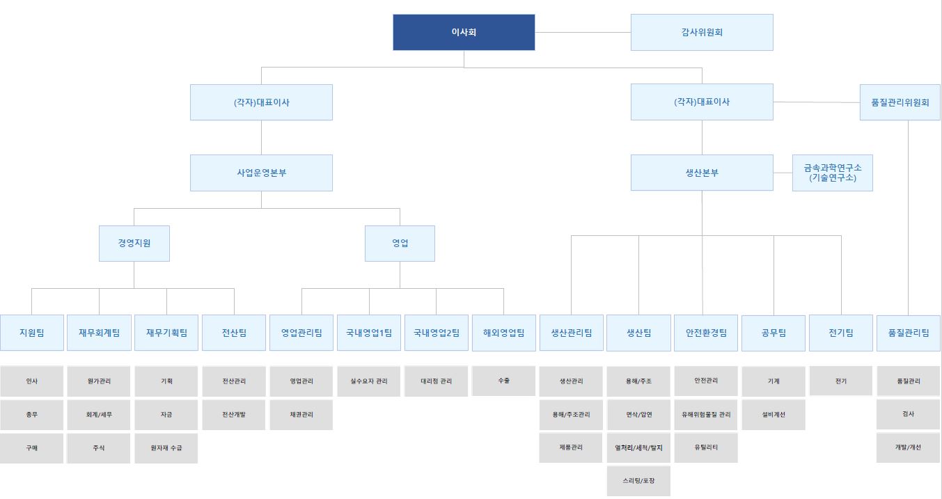 이미지: 이구산업 조직도