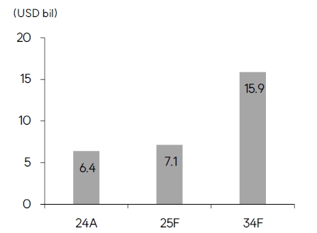 이미지: 글로벌 방산용 레이저 시장 규모 및 전망