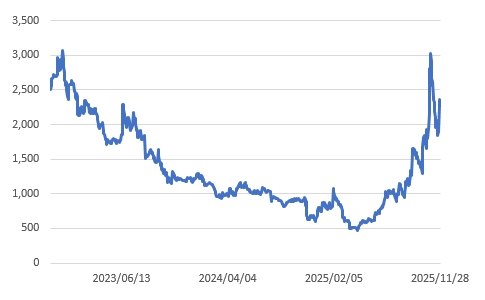 이미지: 대한광통신 주가 추이