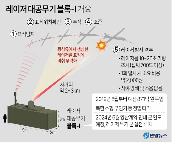 이미지: 레이저 무기 '천광' 개요