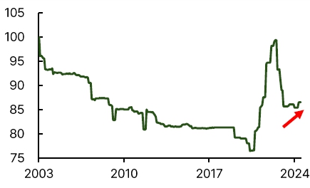 이미지: 미국 광섬유 ppi 추이