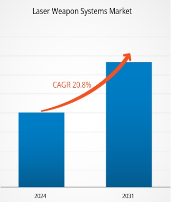 이미지: 방산 레이저 시장 규모 및 전망
