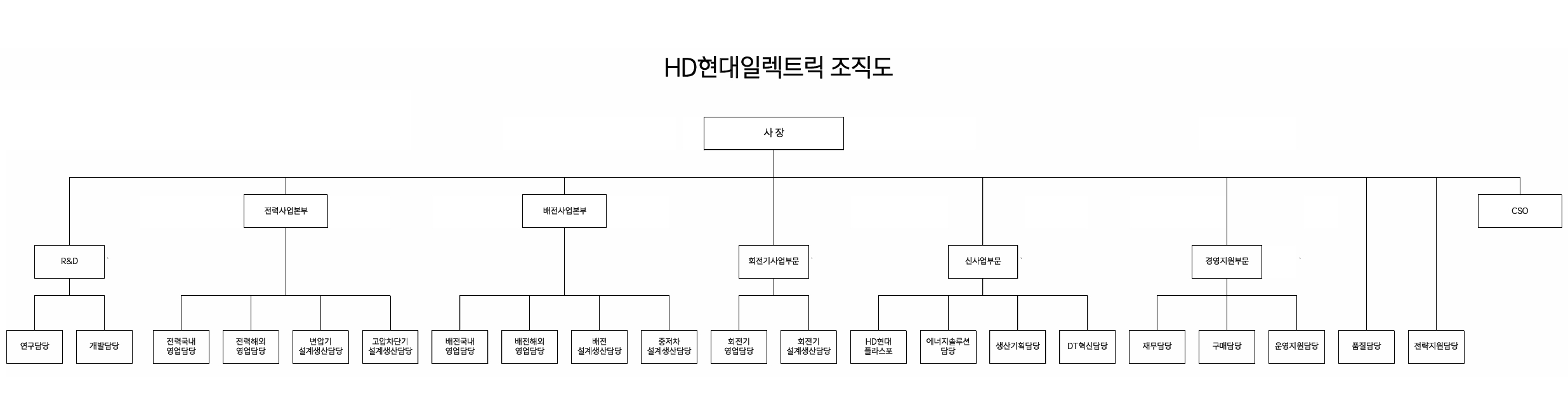 이미지: 조직도