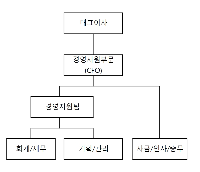 이미지: ls에코에너지 조직도(2025)