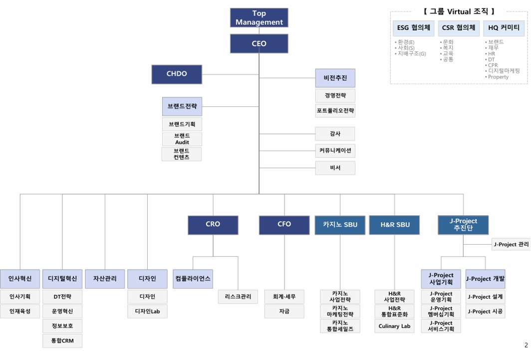 이미지: 조직도 2026.02.20
