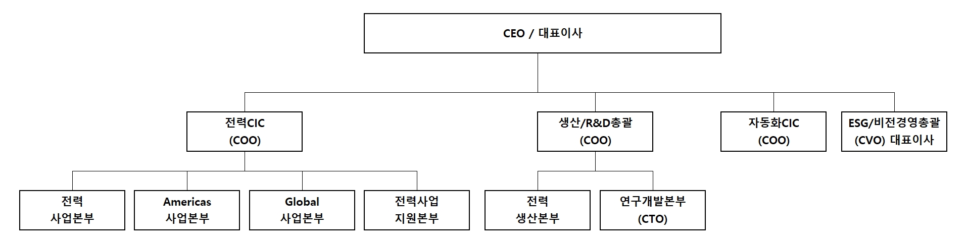 이미지: 2025 조직도