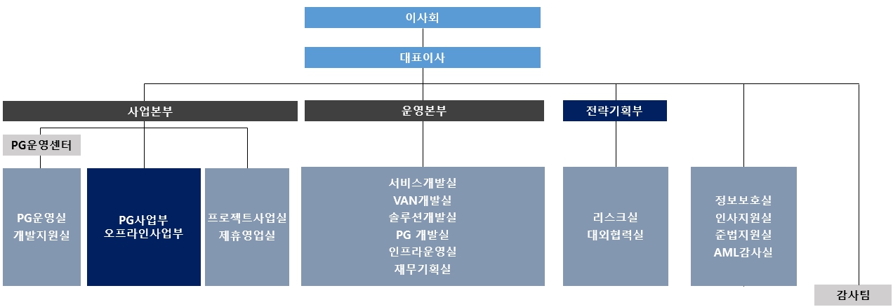 이미지: 조직도 (2025.12.31)