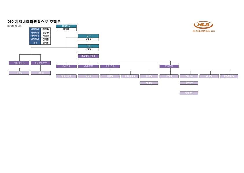 이미지: hlbt_조직도_25.12.31