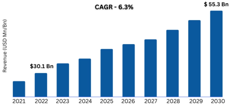 이미지: 글로벌 cmo 시장규모 추이 및 전망