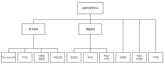 이미지: 2025.09.30 세포치료연구소 조직도