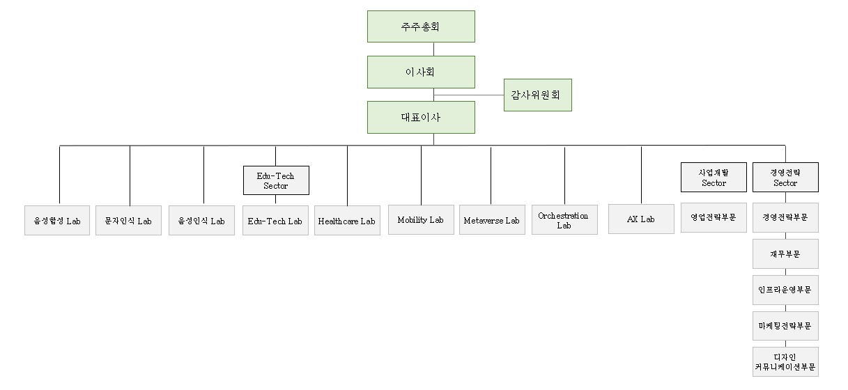 이미지: 조직도