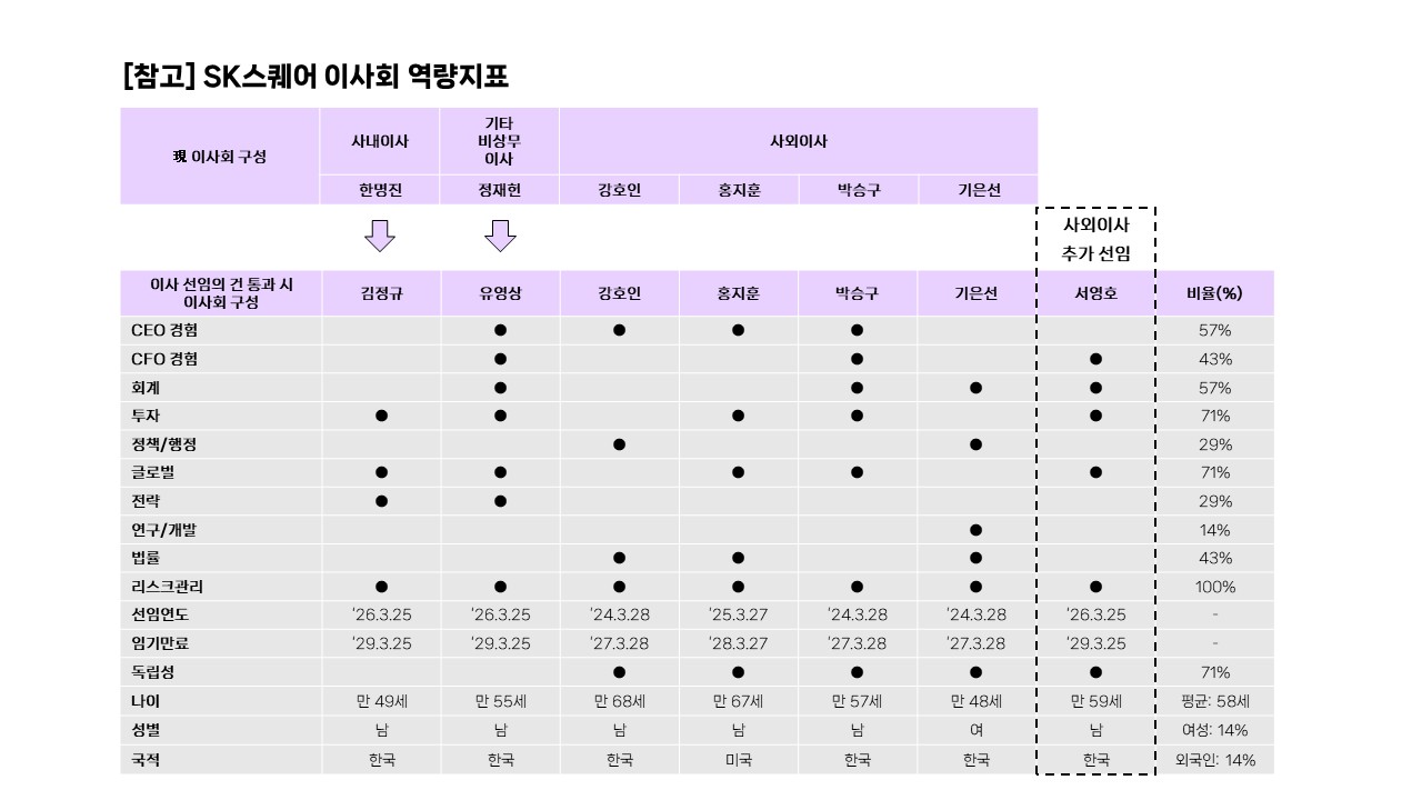이미지: 이사회 역량지표 1