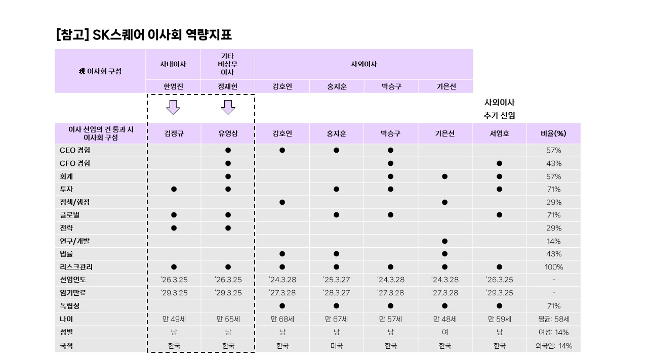이미지: 이사회 역량지표 2