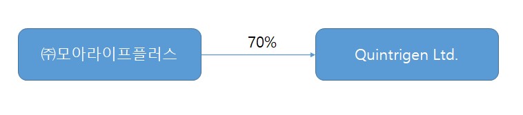 이미지: 계통도
