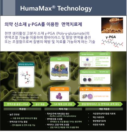 이미지: HumaMax 기술