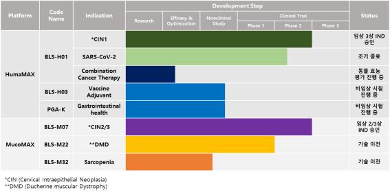 이미지: 연구개발 파이프라인