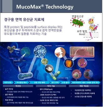 이미지: MucoMax 기술