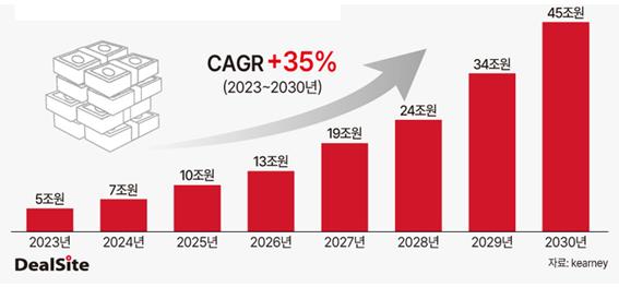 이미지: 글로벌 홈 뷰티디바이스 시장규모 전망(출처: Kearney Insights, 2024)